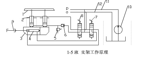 液压支架的工作原理